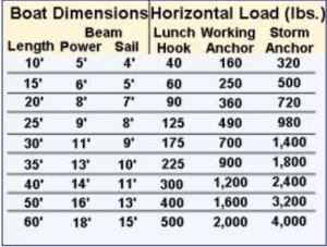 anchor size guide